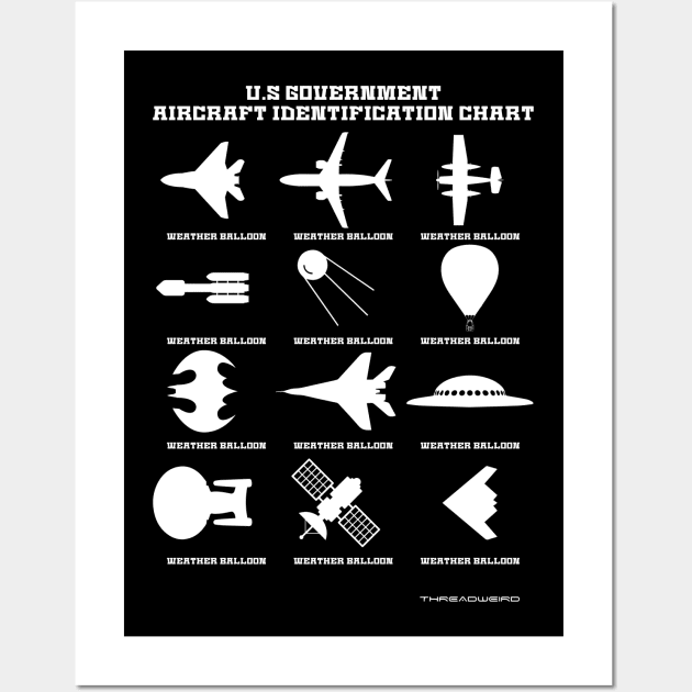 Funny UFO Weather Balloon Wall Art by ThreadWeird Apparel Company